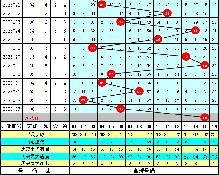 成毅排列三,期分析,十位预计开,广东体彩开奖,广东体彩开奖信息,广东体彩数据,广东体彩社区,广东体彩官网,广东体彩预测,广东体彩体验,广东体彩结果,广东体彩互动