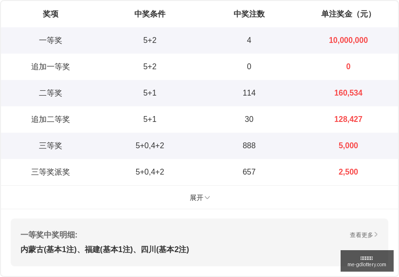 双色球,期大小奇偶,推荐,广东体彩网官网,广东体彩网,彩票实时信息,购彩安全提示,正规彩票平台