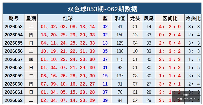 双色球,期攻略,大号与连号,广东体彩网官网,广东体彩网,彩票实时信息,购彩安全提示,正规彩票平台