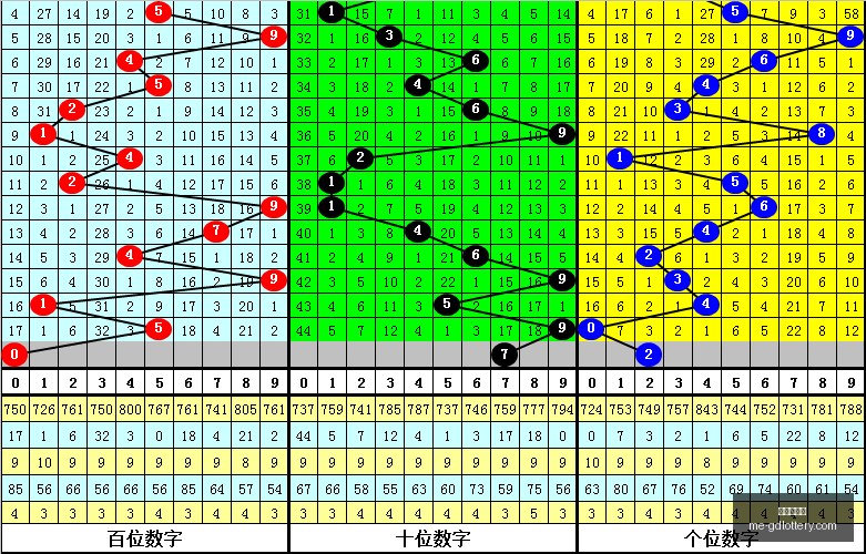 推荐,年排列,中奖秘籍,广东体彩网官网,广东体彩网,彩票实时信息,购彩安全提示,正规彩票平台