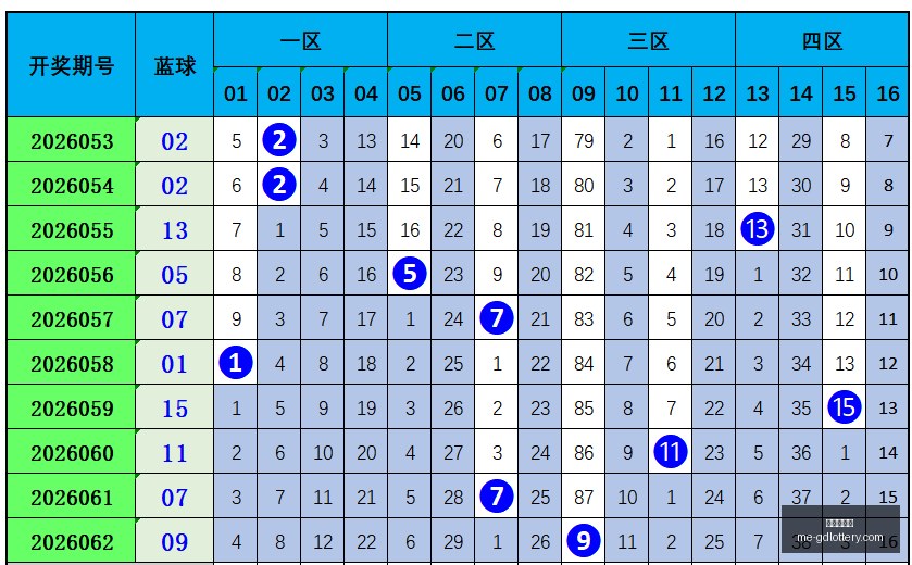 推荐,年排列,中奖秘籍,广东体彩网官网,广东体彩网,彩票实时信息,购彩安全提示,正规彩票平台