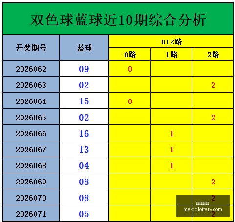 推荐,大乐透,期攻略,广东体彩网官网,广东体彩网,彩票实时信息,购彩安全提示,正规彩票平台