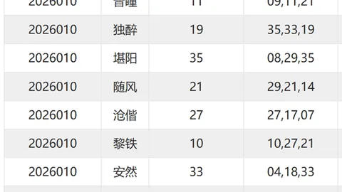 【王五秘码大放送】第029期福彩3D绝杀攻略：独门秘籍解锁0128、2358、1579，中奖几率飙升！