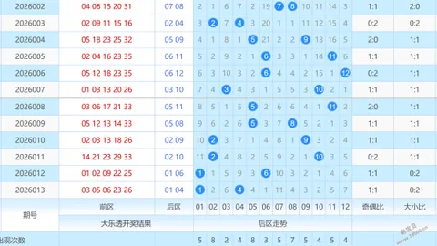 [彩虹预测站] 三位数26028期独家解析，稳中求胜精选拖胆号码大放送！