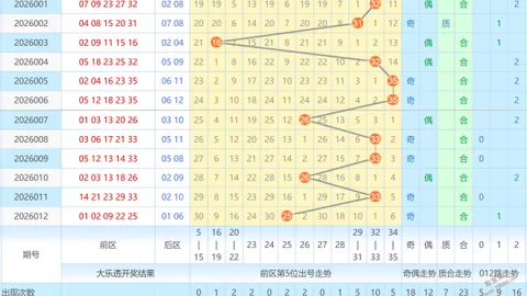 【胆大心细】第2026011期双色球号码精准预测，红球定红绝技，中奖高手秘籍大公开！
