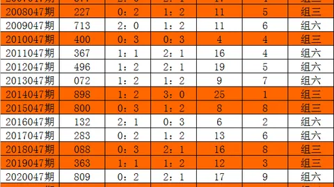 大乐透第2026019期专家推荐：前区三胆质合分析
