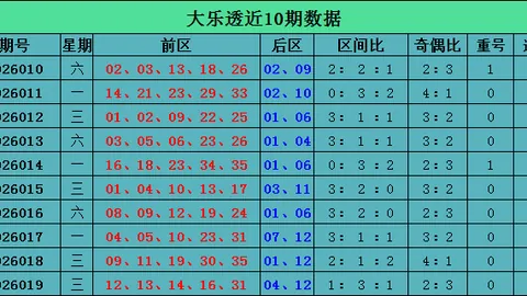 【大乐透26018号头彩风向标】揭秘尾号绝杀秘籍：精选前区佳选：01、03、08、14、30、31！