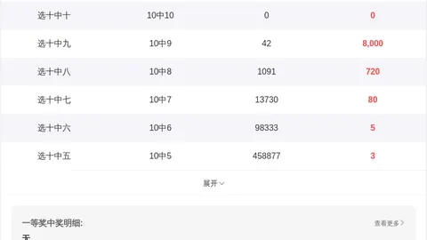 大乐透326050期专家推荐号码组合