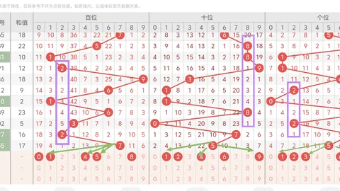 【喜讯速递】2026年大乐透015期独门复式7+3攻略，喜中大奖，连中彩头！