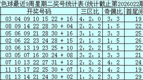 排列三第2026068期专家精选和值及独胆推荐