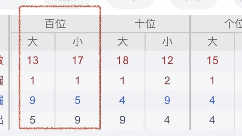 体彩排列三26061期专家推荐：直选复式万能码解析