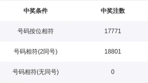 超级大乐透26022期专家推荐：质合分析精选前区十码