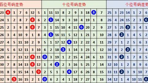 大乐透26034期专家推荐和值尾分析