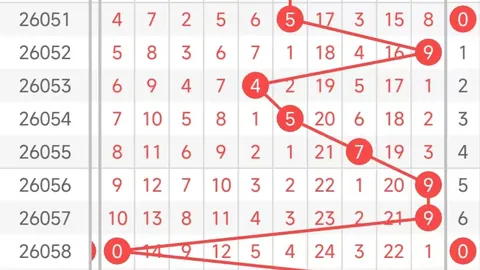 双色球26030期小帽兄质合分析及专家推荐