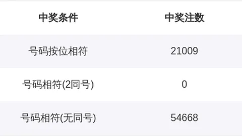 双色球2026年第023期专家推荐杀号定胆分析