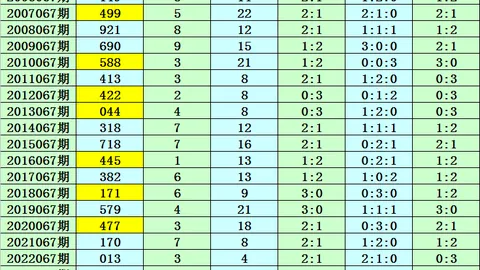 第2026068期 2026068期体彩排列三专家质合分析推