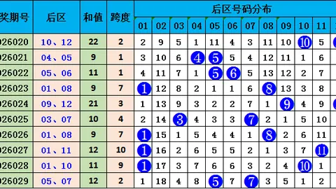 26038期七星彩专家质合分析及前区十码推荐