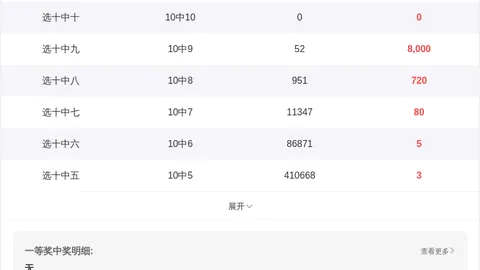 2026027期双色球专家质合分析推荐：前区十码及蓝号定胆0