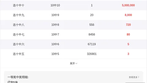 2026151期 2026年福彩151期深度解析：直击中奖秘诀