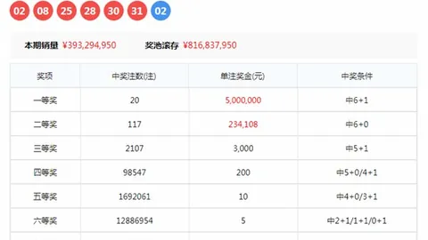 2026065期 2026年大乐透065期开奖直播：体育彩票福利速览